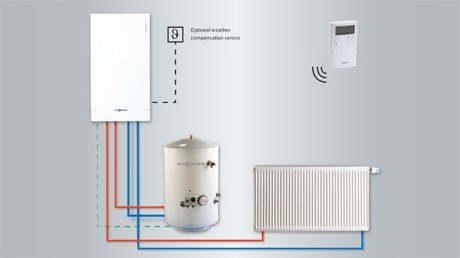 Vitodens 4 pipe system